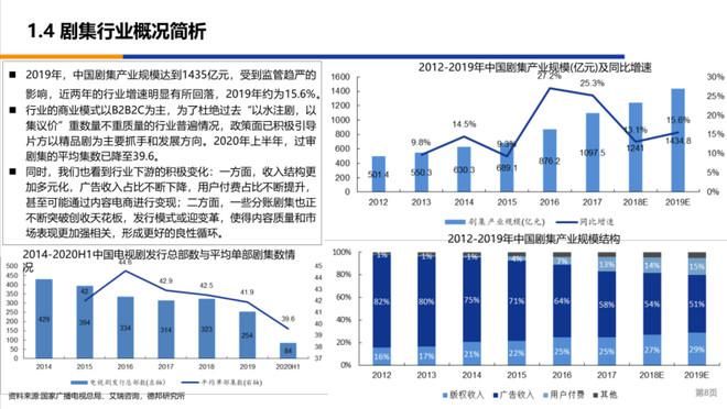  框架|看穿十大行业—浅谈传媒行业投研框架
