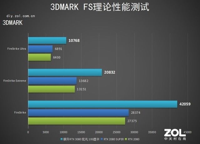  评测|耕升RTX 3080 炫光显卡评测：一见倾心 念念不忘