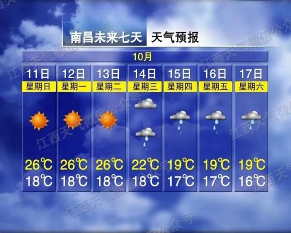  江西|江西气温又要大跳水 冷空气要来得很猛