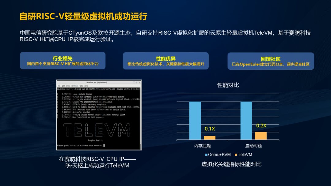 赛昉科技与中国电信完成业界首个 RISC-V 云原生轻量级虚拟机验证