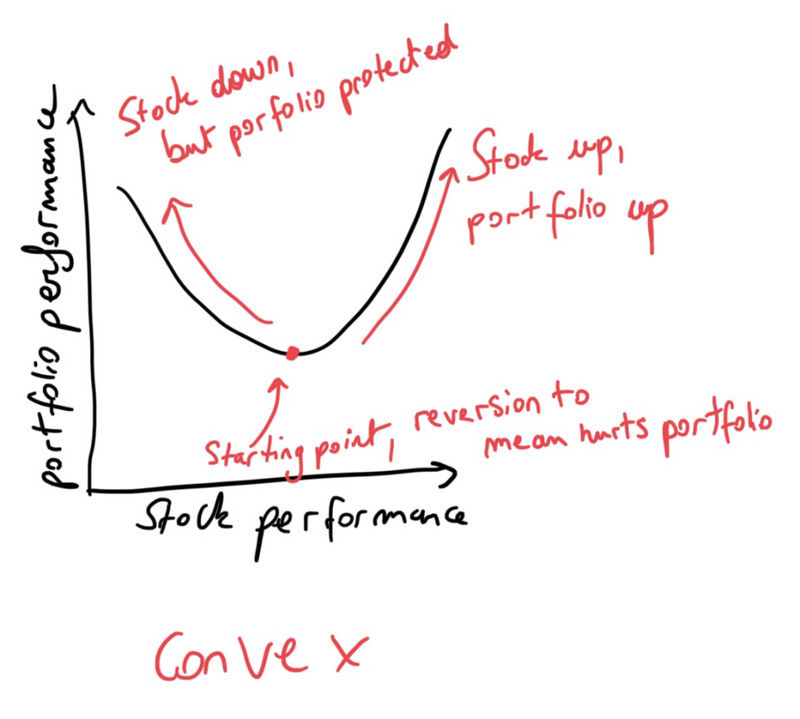 投资组合管|浅谈恒定混合策略和Uniswap，CPPI策略又如何融入DeFi