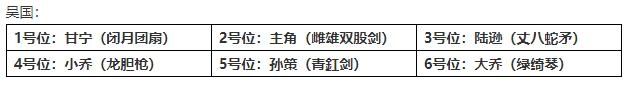 神兵图鉴|《少年三国志2》＂兵＂贵至精——平民玩家神兵搭配推荐
