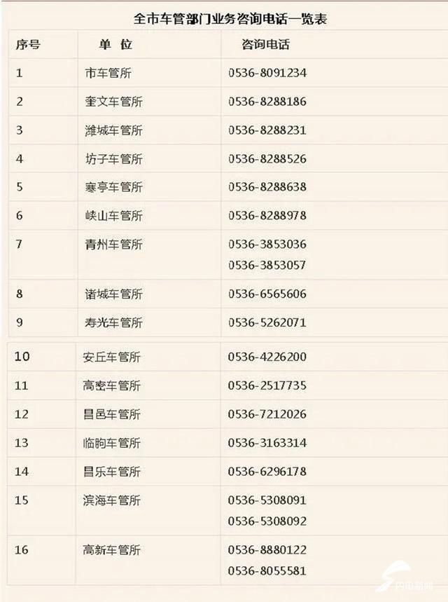  现场办理|@潍坊人，电动自行车免费集中挂牌进入倒计时