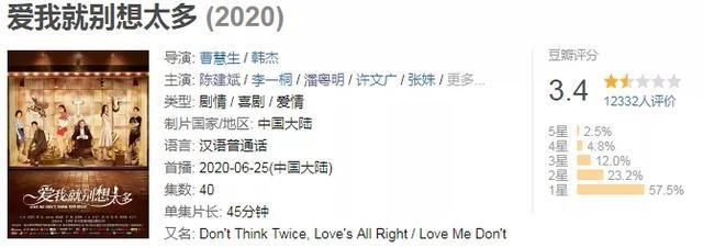 画面|豆瓣评分3.4，陈建斌＋潘粤明都拯救不了的烂剧