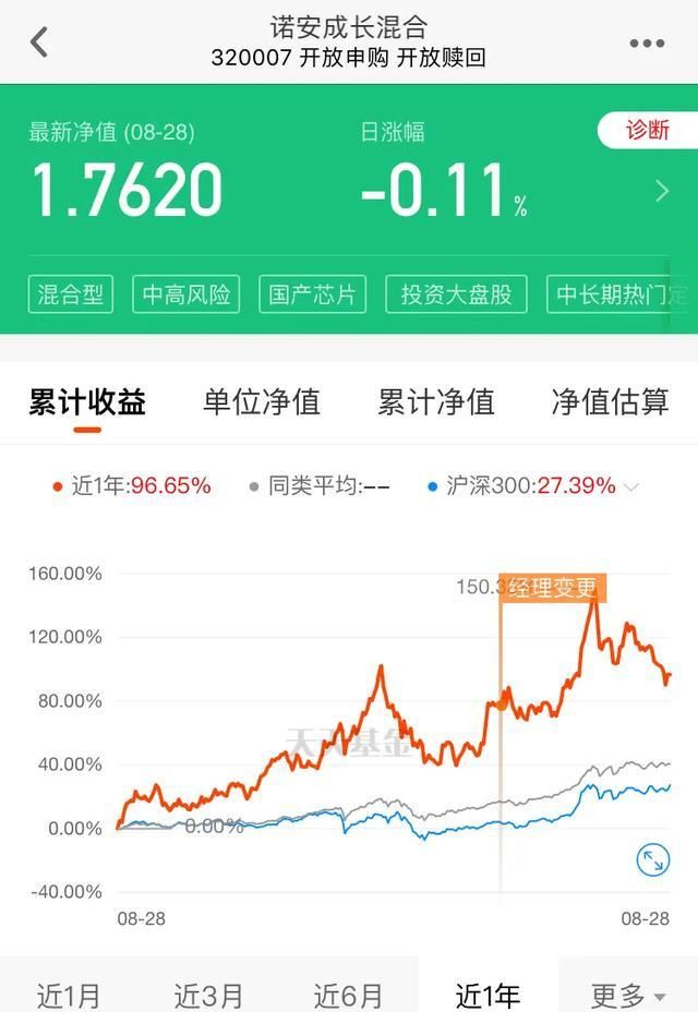 半导体|科技龙头半导体垂死挣扎, 而小兵收益再创历史新高10.5万元