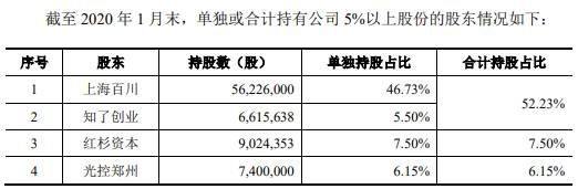 环能|百川环能资金渴:过半净利靠税收优惠 应收账款年增2倍