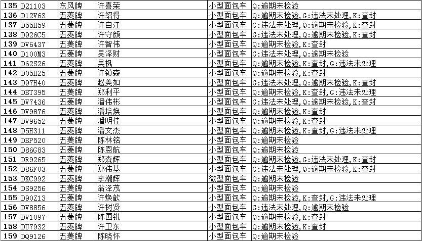 逾期|猛看!隆都这些面包车逾期未报废、未检验,有你家车吗?