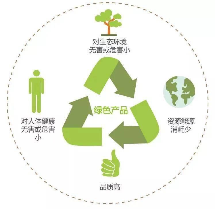 产品认证|一分钟带你看懂绿色产品认证