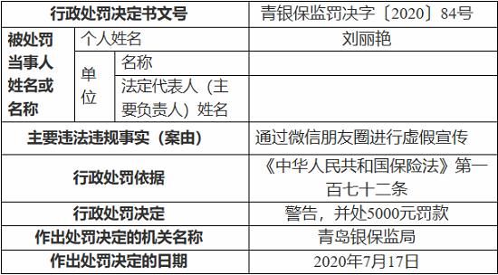  虚假|新华人寿保险青岛分公司因通过微信朋友圈进行虚假宣传 被罚5万元