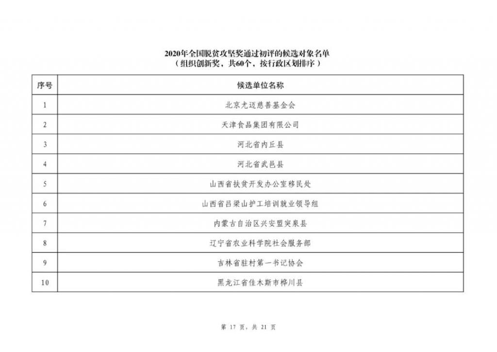 组织|2020年全国脱贫攻坚奖通过初评候选对象公示，我市渭源县当选组织创新奖！