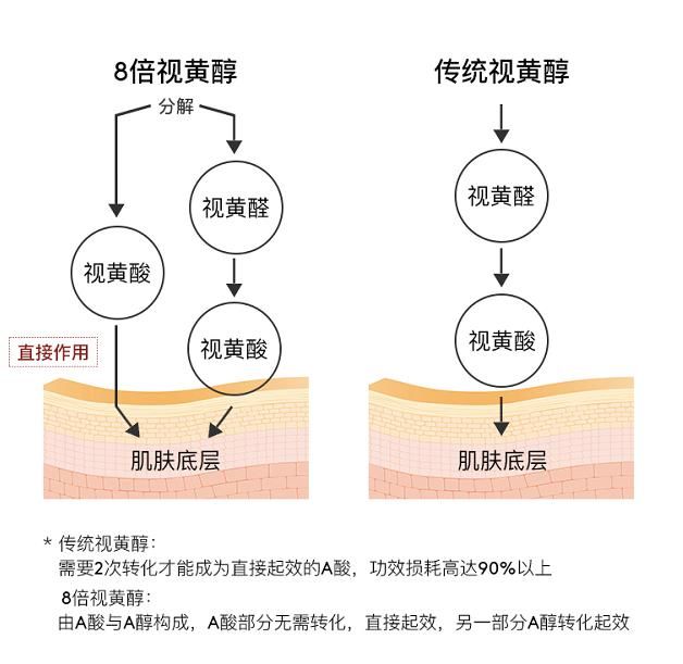  打动|最打动人心的，明明是“眼”技！