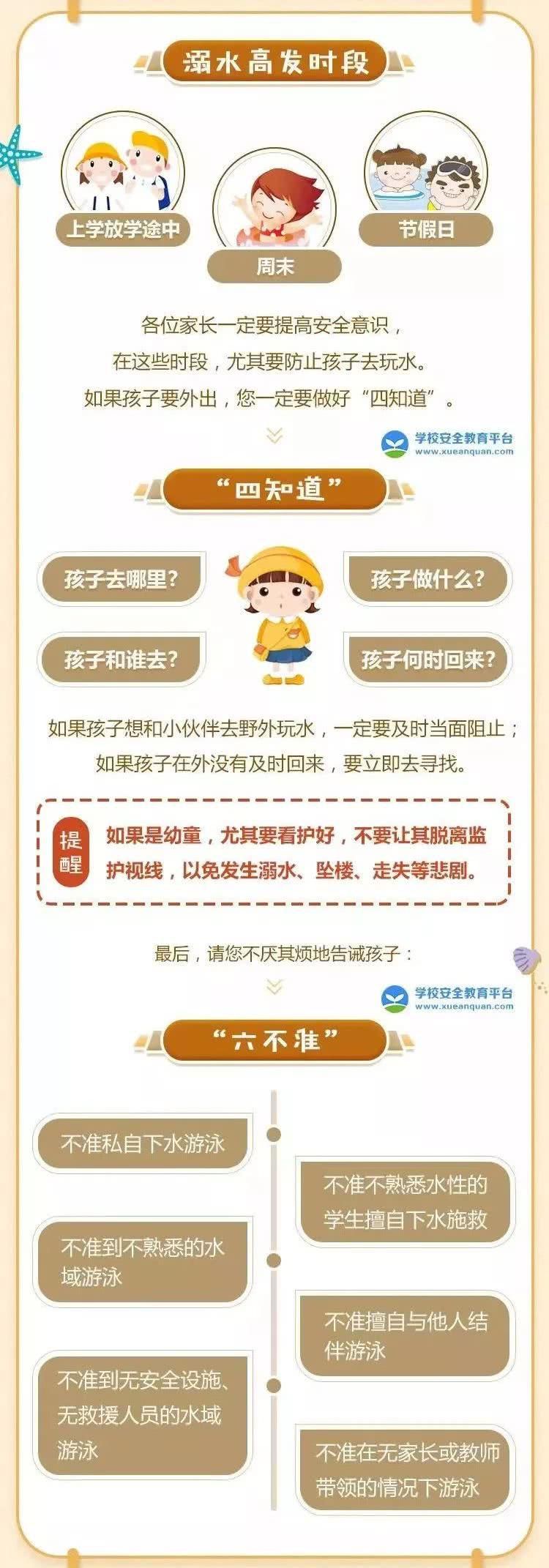  溺亡|痛心！5少年下水野浴，3人溺亡！妈妈们在岸边痛哭！