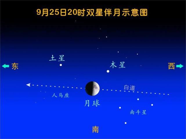  黄昏|今晚，“双星伴月”约在黄昏后，最佳观赏攻略速Get!