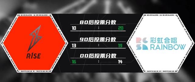  炙热|杨超越的点子被《炙热》启用，不同组合并肩作战，评分却两极化