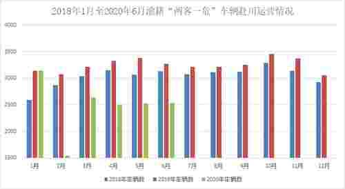  高质量发展|北斗＋遥感：太空看成渝