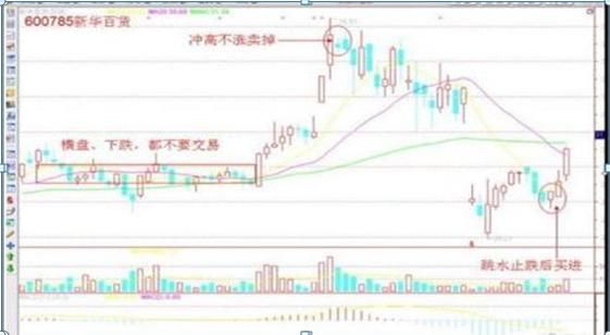  家财万贯|A股的“捡钱时代”已到来：死记买卖顺口溜，赚得家财万贯