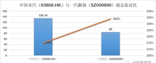 中期|2020年中期业绩大考：重汽盈利能力最强、解放营收最多……