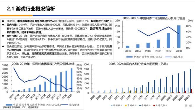 框架|看穿十大行业—浅谈传媒行业投研框架