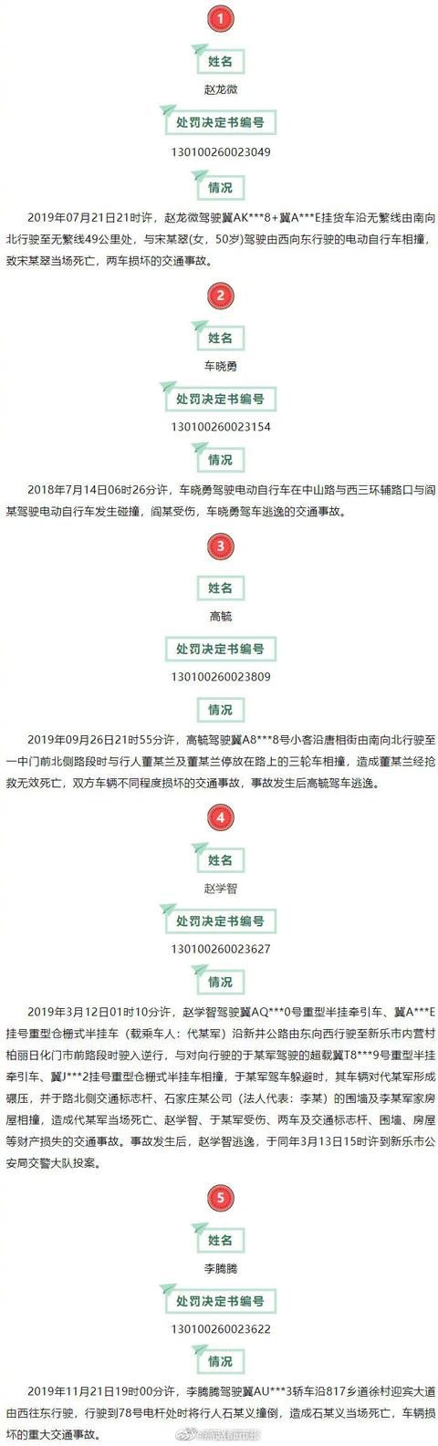 终生|曝光！石家庄这5名90后被终生禁驾，再也不能开车了