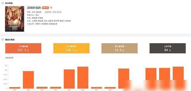  国新说唱2020|3档说唱综艺陷入恶性竞争？《中国新说唱》难独当一面，原因在这