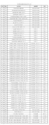 多功能电警|转发注意，济南这些路口新增56处监控抓拍，包含多处反向卡口
