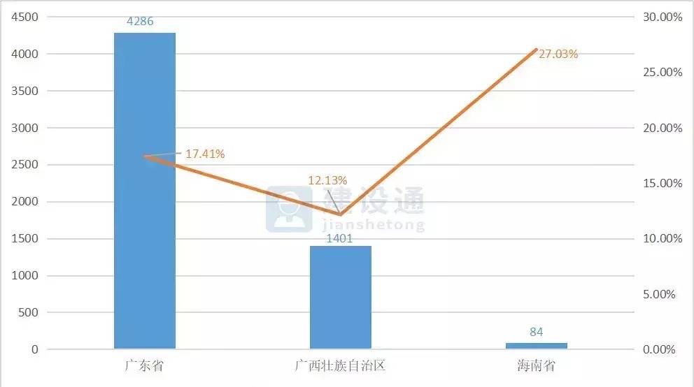 报告|2020年建筑业发展大数据报告