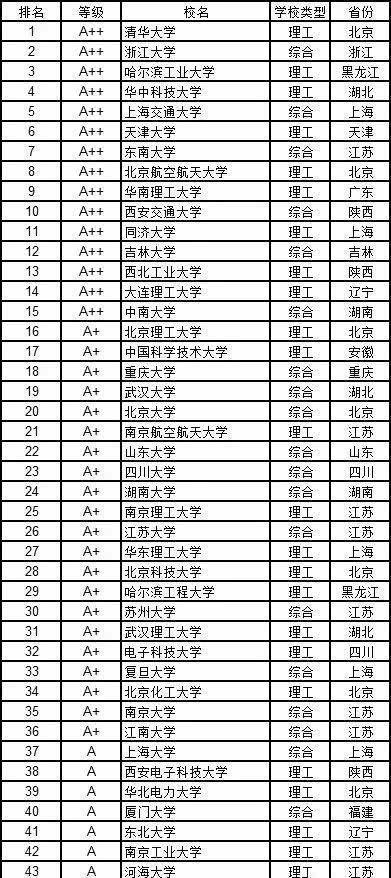  经济学|高考志愿填报指南12个学科门类都有哪些好大学