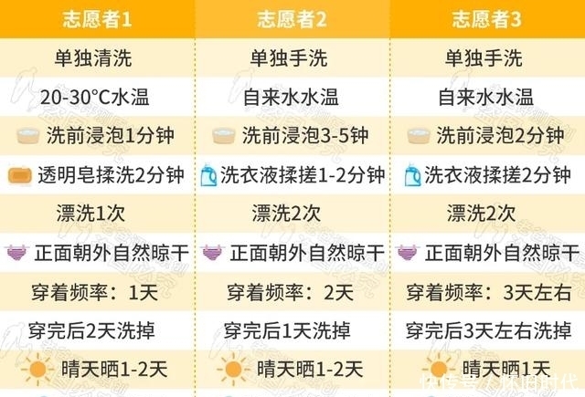  网红|耗时3个月，真人试穿网红内裤，却得到了意想不到的结果