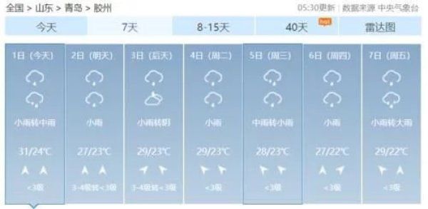 天气|天气早知道周末又又又泡汤…青岛下周天气….