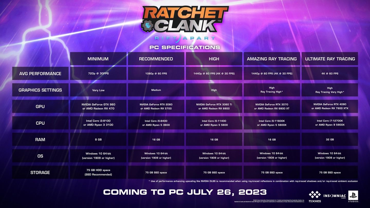 索尼独占游戏《瑞奇与叮当：时空跳转》PC版配置公布