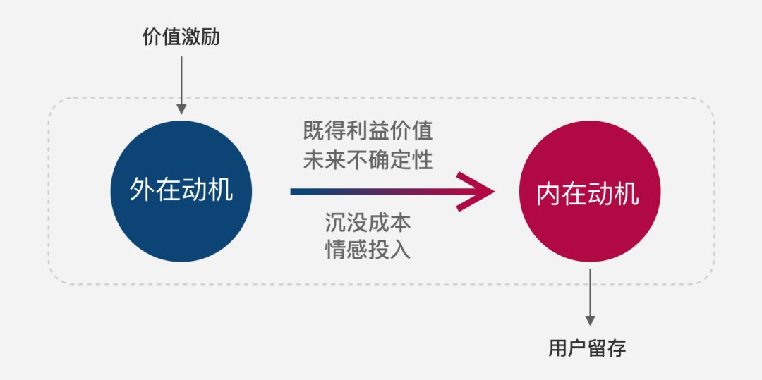 专题|电商游戏专题（1）：游戏理论篇