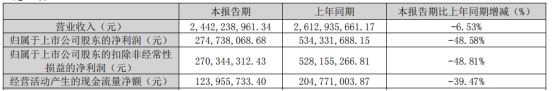 利尔化学拟定增募不超20.88亿 2022年净利增7成4涉处罚