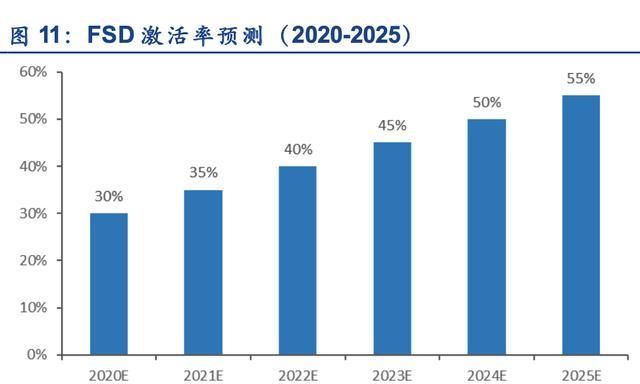 财报|特斯拉，隐藏在财报中的秘密：特斯拉软件收入已超10亿美元