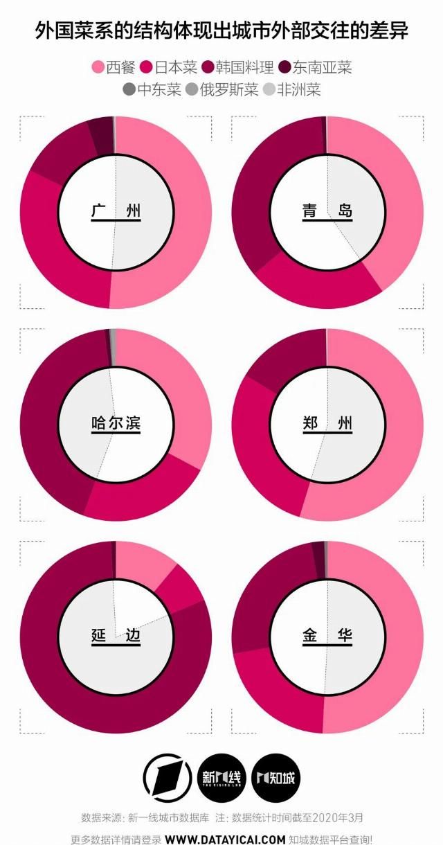 餐饮行业|川菜“一统江湖”多年,中国城市的餐饮文化变得更丰富了吗?
