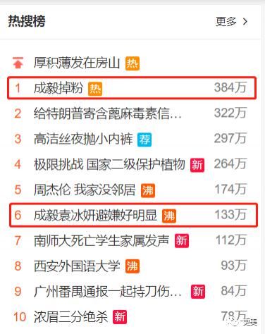  袁冰妍|一夜掉粉6W，吃完CP红利转身冷暴力女同事？刚火顶流要糊…