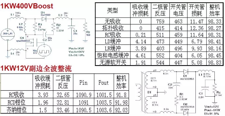 吸收|EDA365：开关电源中的全部缓冲吸收电路解析，收藏了！