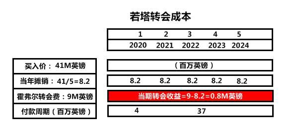 霍弗尔|4500万新援是下一个马内：大数据分析让利物浦总能淘到宝贝