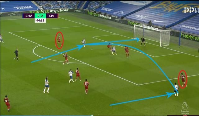  逼抢|复盘利物浦VS布莱顿：渣叔逼抢战术成功，萨拉赫争夺金靴欲望强烈