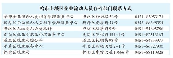 社保|如何申请贷款交社保？档案在哪怎么查？哈尔滨市人社局权威解答热点问题