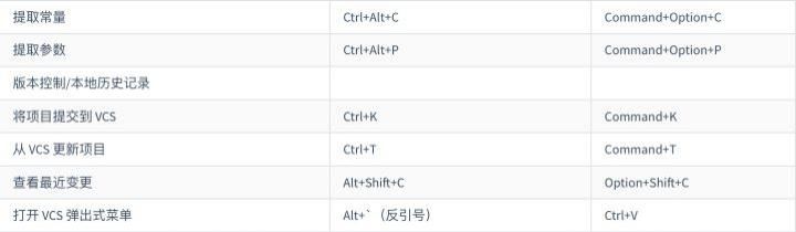  Studio|Android Studio 3.6 Windos、mac最新安装教程