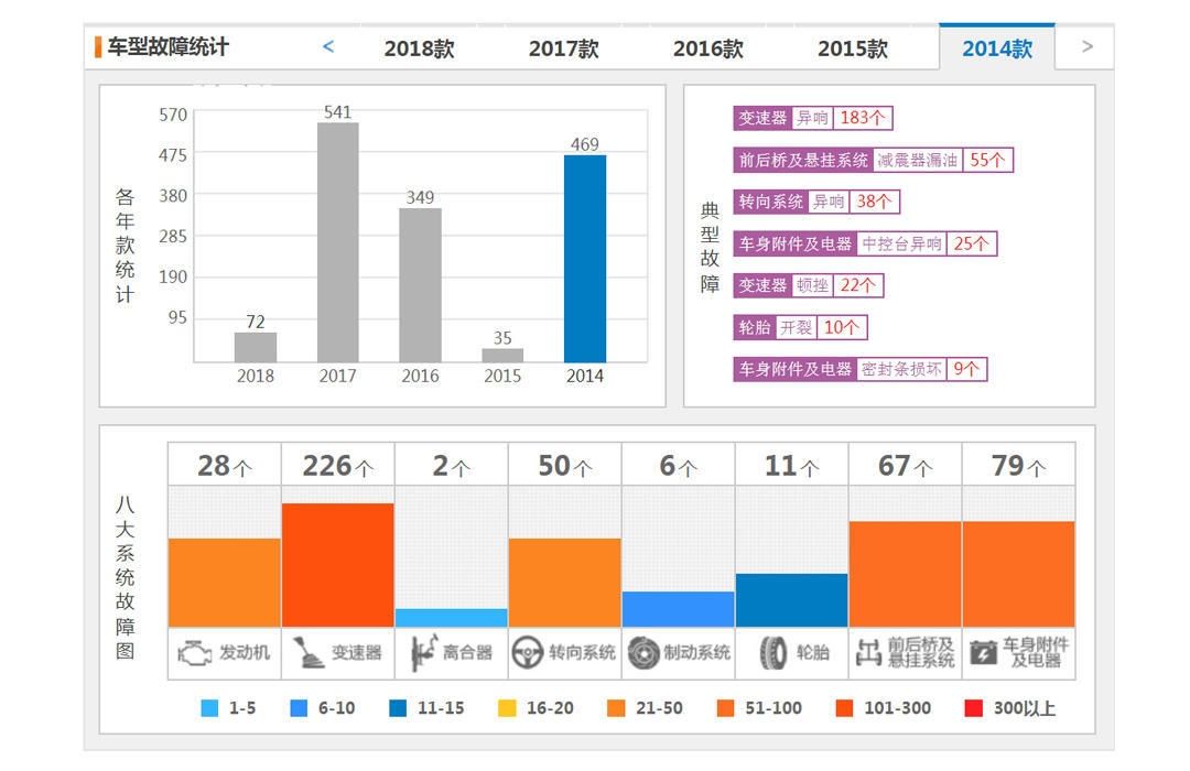  卡罗|放到二手市场上秒没！它比卡罗拉还要抢手？