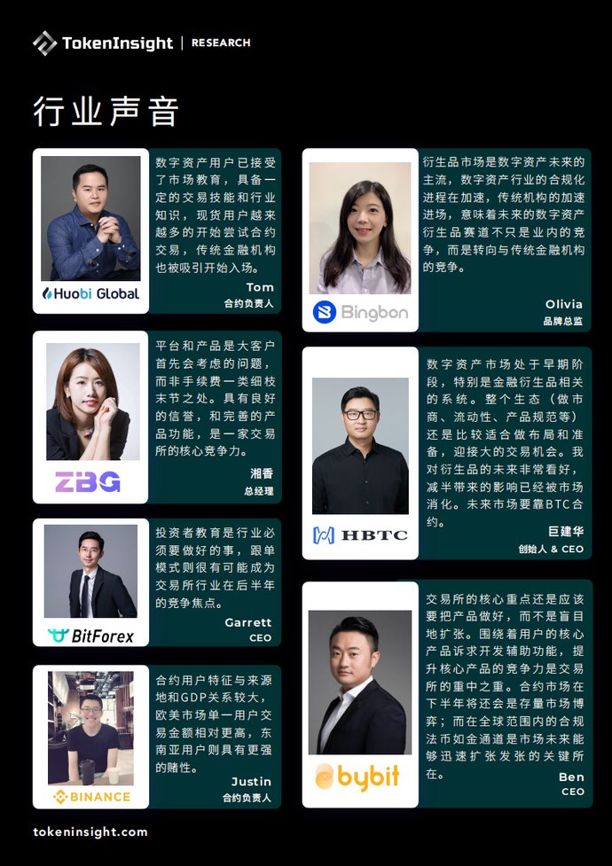  报告|2020Q2数字资产衍生品交易所行业研究报告-Part1 | TokenInsight