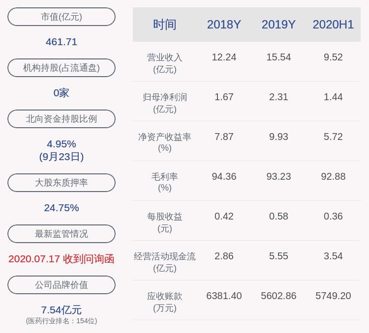  接任|贝达药业：公司董事会秘书变更，童佳辞职，吴灵犀接任