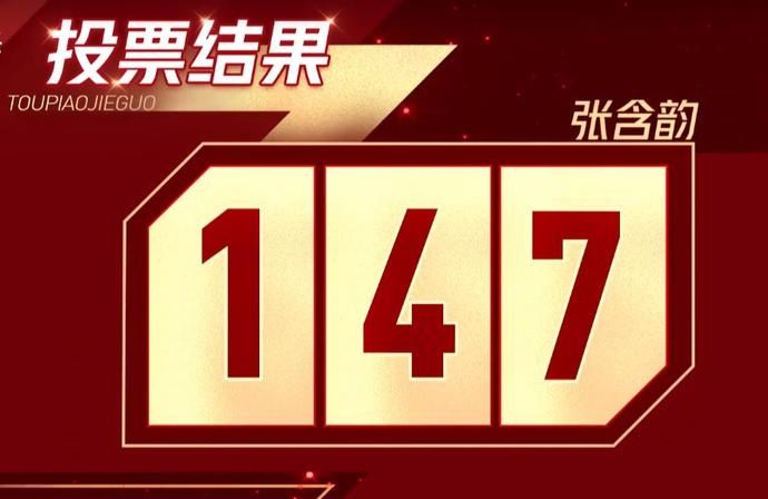  只得|孟佳加分赛只得78票，李斯丹妮差两票输给张含韵，王霏霏失误哭了