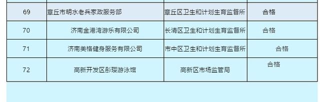 健身|济南游泳场所首批抽检结果出炉！银座健身个别泳池水质不达标