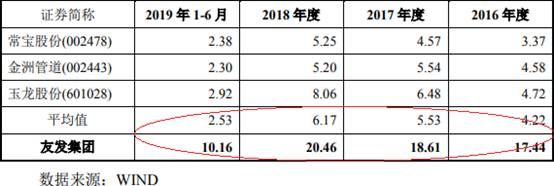  关联|友发集团现金流屡负关联交易疑点多 披露9起死亡事故