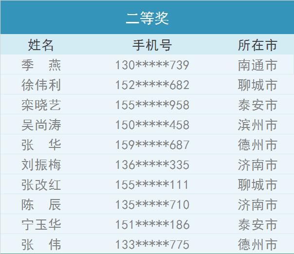 名单|市场监管法律知识有奖竞答获奖名单来啦！快看有你吗