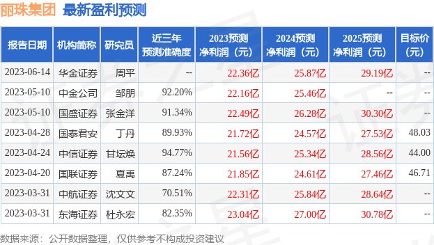 丽珠集团：7月11日接受机构调研，嘉实基金、开源证券研究所参与