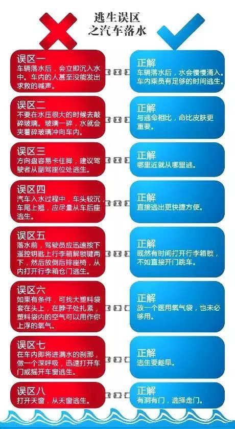  池塘|险！私家车高速爆胎冲进池塘，司机自救逃生！