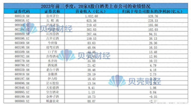 A股白酒企业9个月营收超三千亿 圈粉年轻人成增长“新抓手”